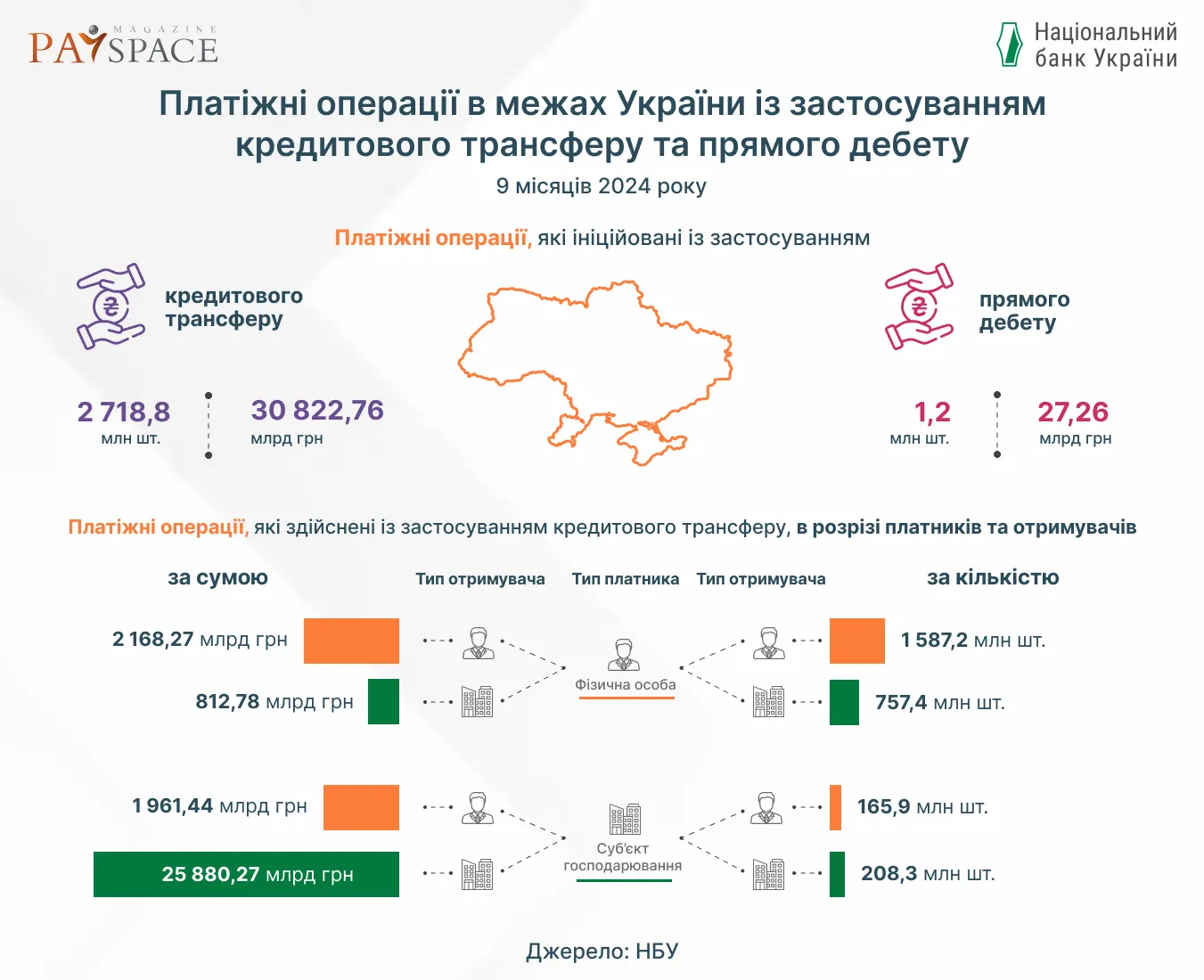 Інфографіка PaySpace Magazine