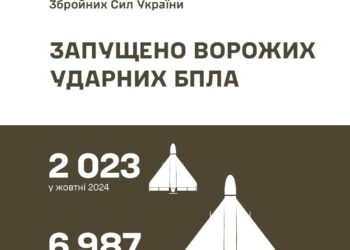 Росіяни в жовтні запустили по Україні більше двох тисяч ударних дронів, – Генштаб ЗСУ