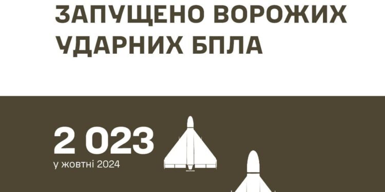 Росіяни в жовтні запустили по Україні більше двох тисяч ударних дронів, – Генштаб ЗСУ