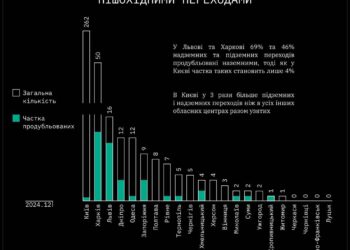 Київ – лідер за кількістю підземних переходів в Україні | ПРО ГОЛОВНЕ