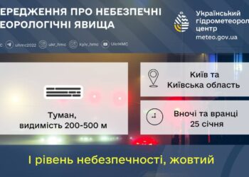 Жителів Київщини попереджають про небезпечні метеорологічні явища 25 січня
