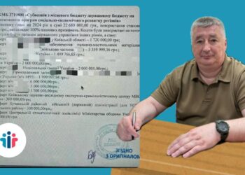 Корупційна схема в Гостомелі: Смаль фінансує “своїх”, а не відбудову громади