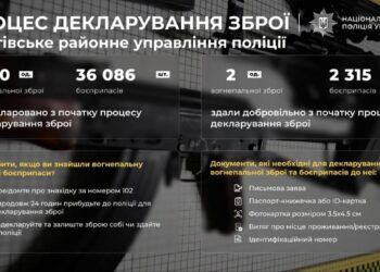 У Фастівському районі задекларували понад 120 одиниць зброї та 36 тисяч боєприпасів