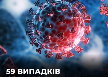 Ірпінська громада фіксує спад COVID-19: 59 нових випадків за тиждень
