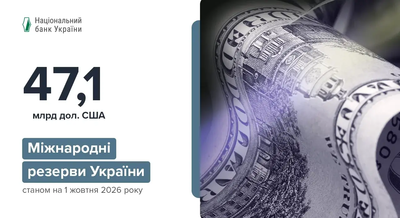Як змінилися міжнародні резерви України за вересень 2026