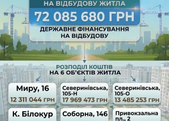 На відбудову шести житлових об’єктів в Ірпені виділять 72 млн грн із держбюджету | ІРПІНСЬКИЙ ВІСНИК