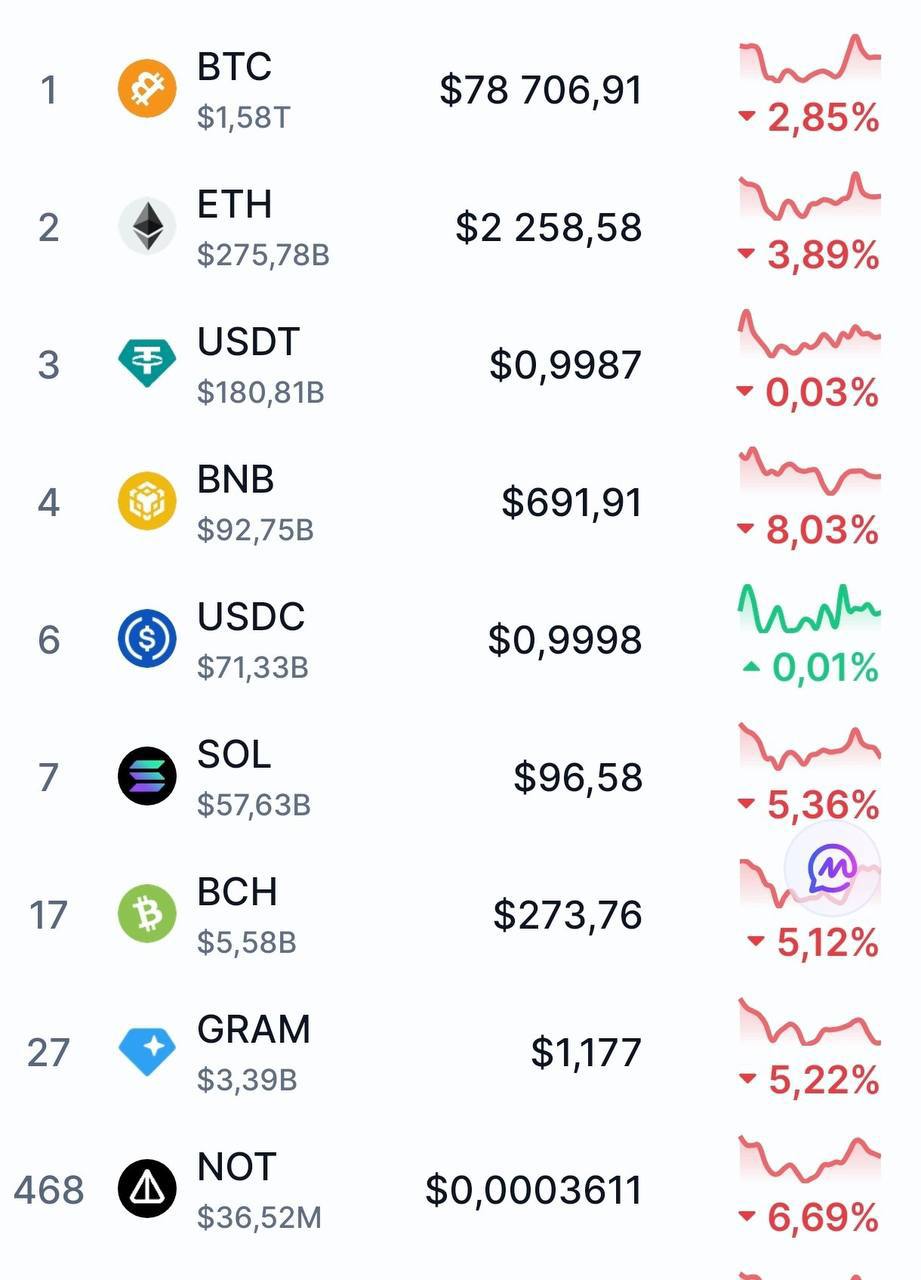 Злом Binance: компанії Tether та Circle заморозили 1,8 мільярда доларів - світові новини. 2